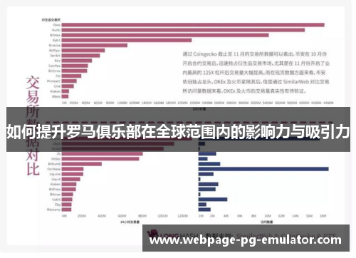 如何提升罗马俱乐部在全球范围内的影响力与吸引力