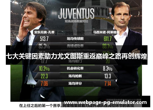 七大关键因素助力尤文图斯重返巅峰之路再创辉煌