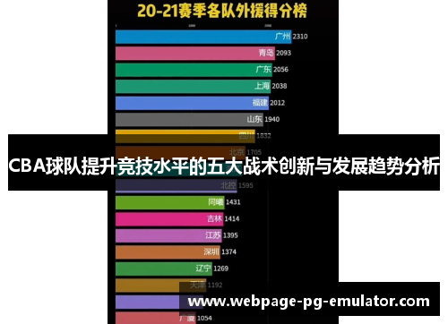 CBA球队提升竞技水平的五大战术创新与发展趋势分析 CBA球队提升竞技水平的五大战术创新与发展趋势分析