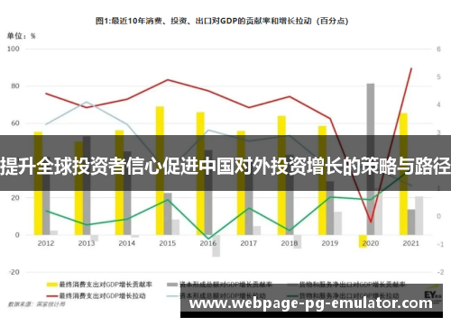 提升全球投资者信心促进中国对外投资增长的策略与路径 提升全球投资者信心促进中国对外投资增长的策略与路径