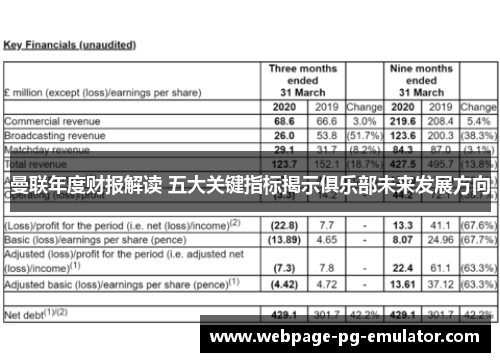 曼联年度财报解读 五大关键指标揭示俱乐部未来发展方向