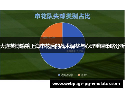 大连英博输给上海申花后的战术调整与心理重建策略分析