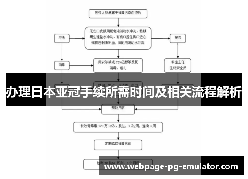 办理日本亚冠手续所需时间及相关流程解析 办理日本亚冠手续所需时间及相关流程解析