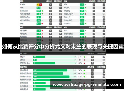 如何从比赛评分中分析尤文对米兰的表现与关键因素