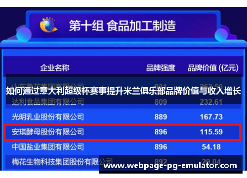 如何通过意大利超级杯赛事提升米兰俱乐部品牌价值与收入增长