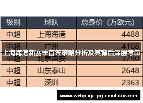 上海海港新赛季首签策略分析及其背后深层考量