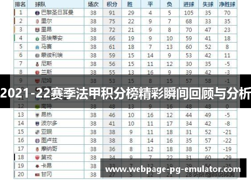 2021-22赛季法甲积分榜精彩瞬间回顾与分析