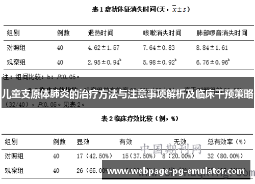 儿童支原体肺炎的治疗方法与注意事项解析及临床干预策略