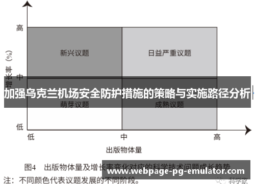 加强乌克兰机场安全防护措施的策略与实施路径分析