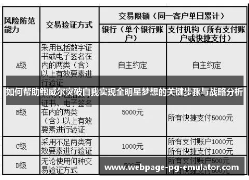 如何帮助鲍威尔突破自我实现全明星梦想的关键步骤与战略分析