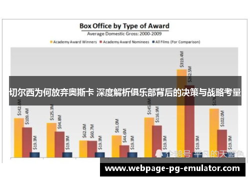 切尔西为何放弃奥斯卡 深度解析俱乐部背后的决策与战略考量