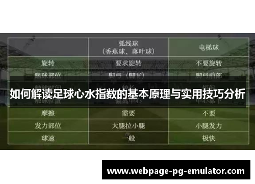 如何解读足球心水指数的基本原理与实用技巧分析