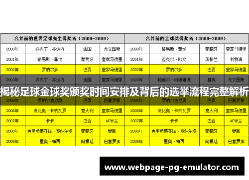 揭秘足球金球奖颁奖时间安排及背后的选举流程完整解析