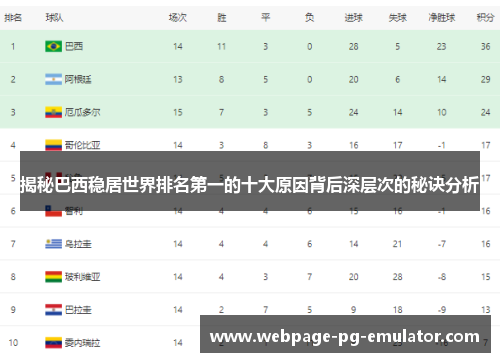 揭秘巴西稳居世界排名第一的十大原因背后深层次的秘诀分析