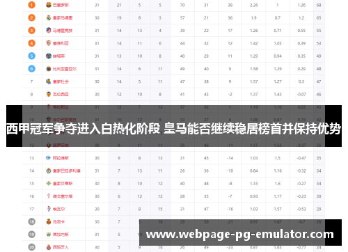 西甲冠军争夺进入白热化阶段 皇马能否继续稳居榜首并保持优势