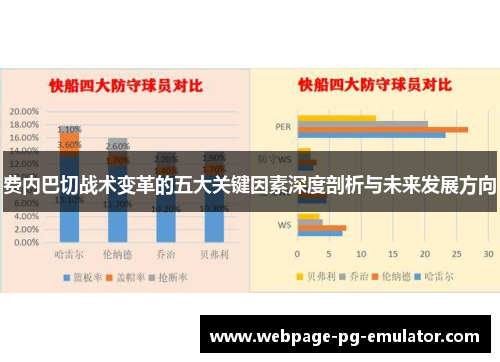 费内巴切战术变革的五大关键因素深度剖析与未来发展方向