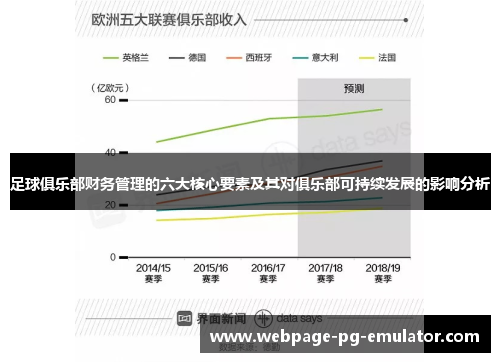 足球俱乐部财务管理的六大核心要素及其对俱乐部可持续发展的影响分析