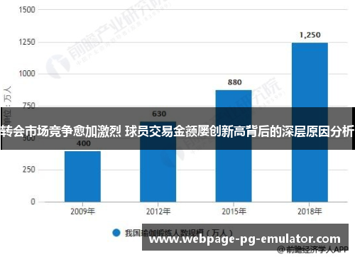 转会市场竞争愈加激烈 球员交易金额屡创新高背后的深层原因分析 转会市场竞争愈加激烈 球员交易金额屡创新高背后的深层原因分析