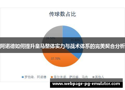 阿诺德如何提升皇马整体实力与战术体系的完美契合分析