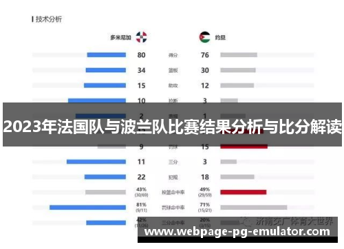 2023年法国队与波兰队比赛结果分析与比分解读