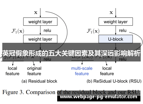 英冠假象形成的五大关键因素及其深远影响解析