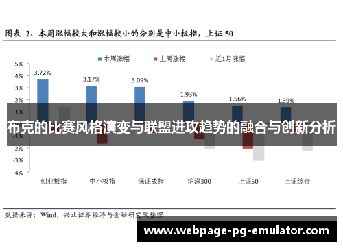 布克的比赛风格演变与联盟进攻趋势的融合与创新分析