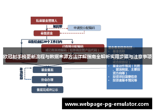欧冠射手榜更新流程与数据来源方法详解指南全解析实用步骤与注意事项