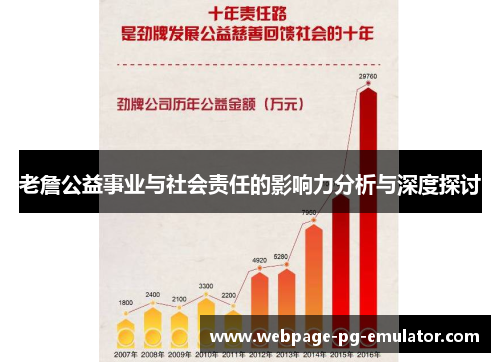 老詹公益事业与社会责任的影响力分析与深度探讨