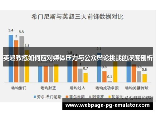 英超教练如何应对媒体压力与公众舆论挑战的深度剖析 英超教练如何应对媒体压力与公众舆论挑战的深度剖析