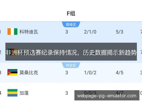 非洲杯预选赛纪录保持情况,历史数据揭示新趋势 非洲杯预选赛纪录保持情况,历史数据揭示新趋势